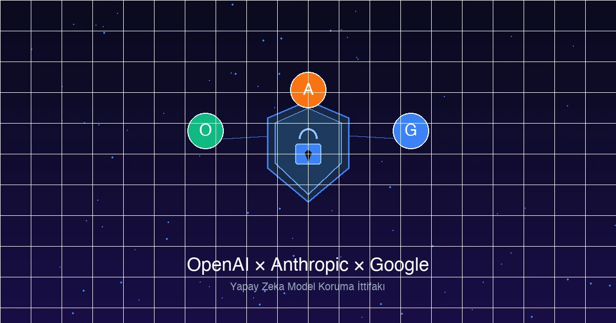 OpenAI, Anthropic ve Google Güçlerini Birleştirdi: Çin'in Model Kopyalamasına Karşı Ortak Savunma - DeepSeek konulu yazı görseli