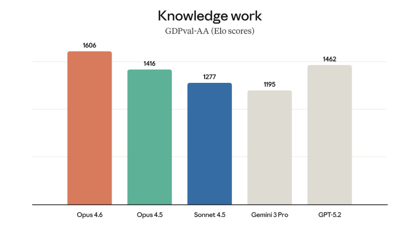 Claude Opus 4.6 API Özellikleri