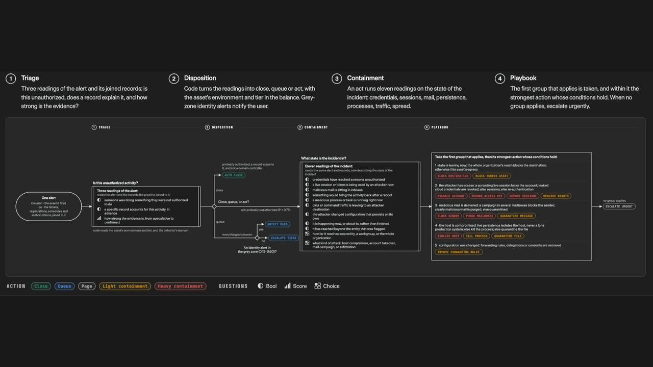 Next.js ve TypeScript Projelerinde Jev Entegrasyonu: Adım Adım AI Router Kurulumu - ilgili yazı görseli