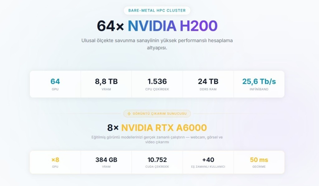 EVREN Bare-Metal HPC ve Görüntü İşleme Donanım Altyapısı