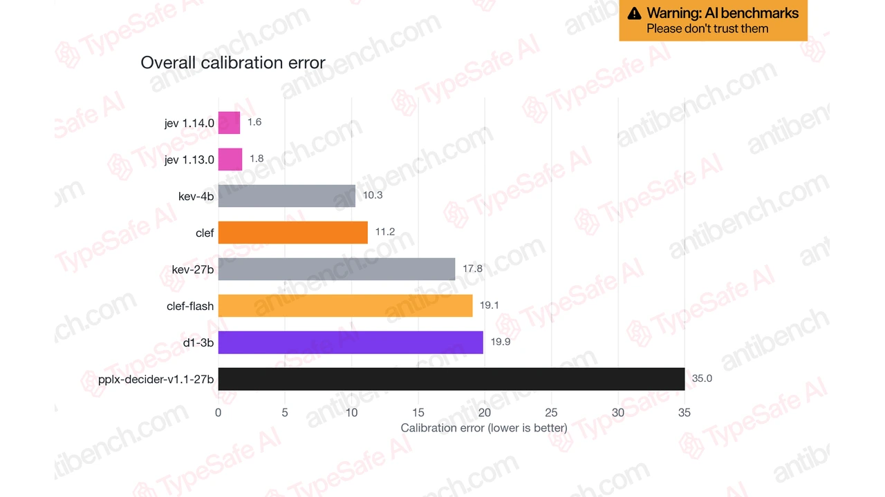 TypeSafe AI System One Mimarisi Nedir? Jev Karar Motorunun Teknik Çalışma Prensibi - ilgili yazı görseli